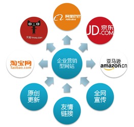 傳統加工廠如何借力互聯網電商打造自有品牌